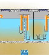 AZU water SBR S sequencing batch reactor
